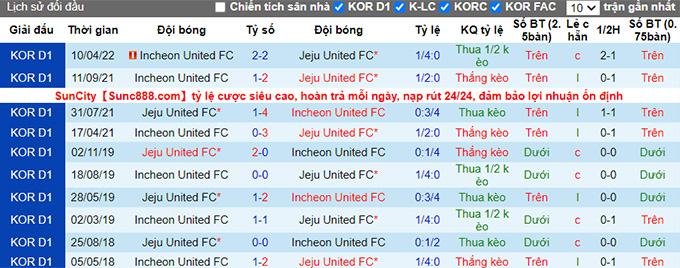 Nhận định, soi kèo Jeju United vs Incheon, 16h ngày 18/6 - Ảnh 3