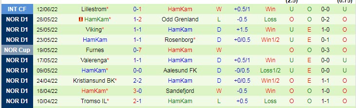 Nhận định, soi kèo Jerv vs HamKam, 23h ngày 19/6 - Ảnh 2