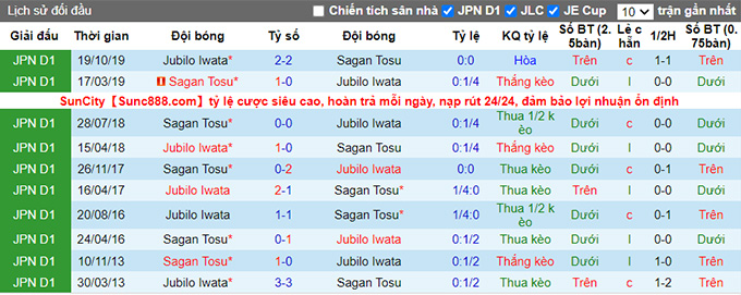 Nhận định, soi kèo Júbilo Iwata vs Sagan Tosu, 16h ngày 18/6 - Ảnh 3