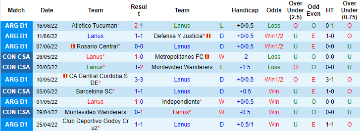 Nhận định, soi kèo Lanus vs Colon Santa Fe, 1h30 ngày 20/6 - Ảnh 1