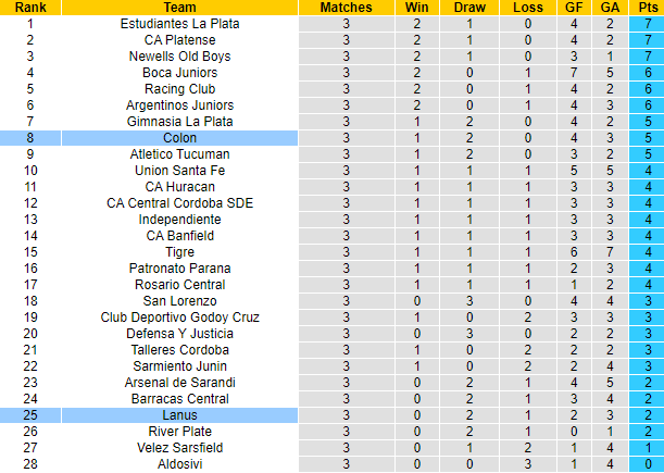 Nhận định, soi kèo Lanus vs Colon Santa Fe, 1h30 ngày 20/6 - Ảnh 4