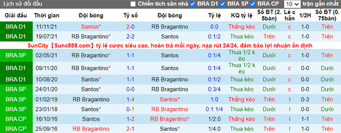 Nhận định, soi kèo Santos vs Bragantino, 7h ngày 19/6 - Ảnh 3
