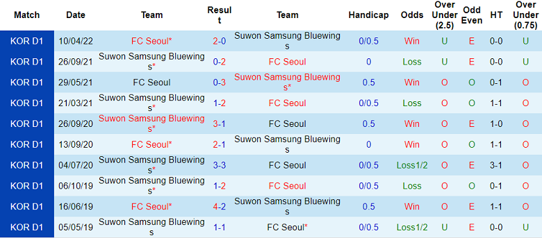 Nhận định, soi kèo Suwon Bluewings vs Seoul, 17h30 ngày 19/6 - Ảnh 3