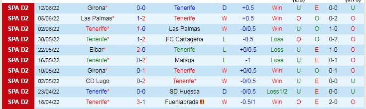 Nhận định, soi kèo Tenerife vs Girona, 2h ngày 20/6 - Ảnh 1