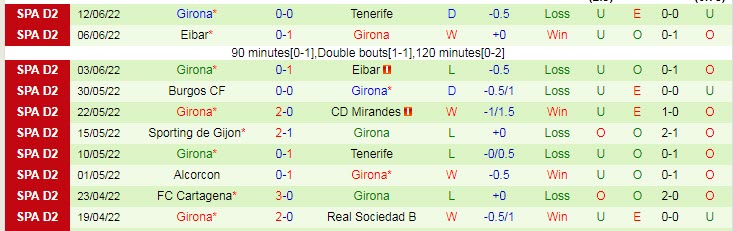 Nhận định, soi kèo Tenerife vs Girona, 2h ngày 20/6 - Ảnh 2