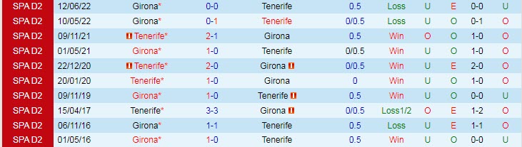 Nhận định, soi kèo Tenerife vs Girona, 2h ngày 20/6 - Ảnh 3