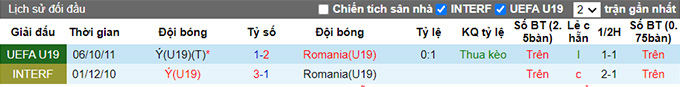Nhận định, soi kèo U19 Italia vs U19 Romania, 1h ngày 19/6 - Ảnh 3
