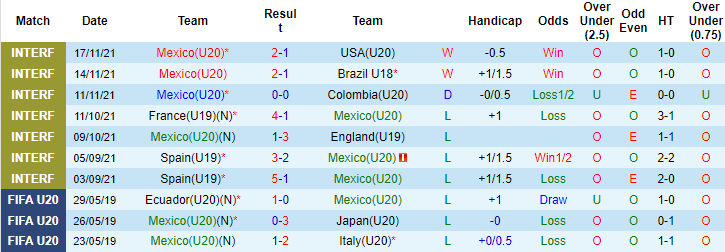 Nhận định, soi kèo U20 Mexico vs U20 Suriname, 9h30 ngày 20/6 - Ảnh 1