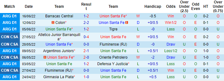 Nhận định, soi kèo Union Santa Fe vs River Plate, 4h ngày 20/6 - Ảnh 1