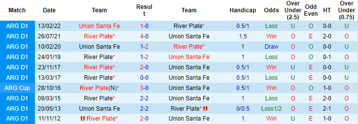 Nhận định, soi kèo Union Santa Fe vs River Plate, 4h ngày 20/6 - Ảnh 3