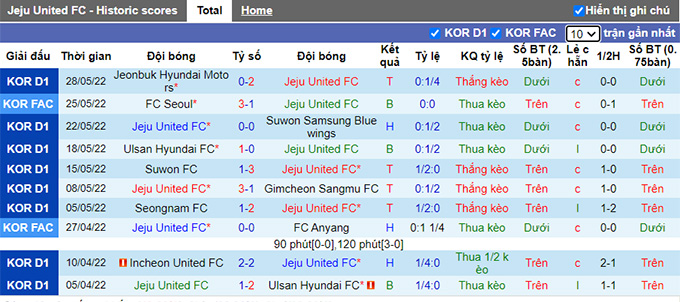 Phân tích kèo hiệp 1 Jeju United vs Incheon, 16h ngày 18/6 - Ảnh 1