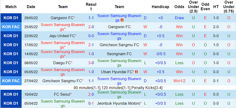 Phân tích kèo hiệp 1 Suwon Bluewings vs Seoul, 17h30 ngày 19/6 - Ảnh 1