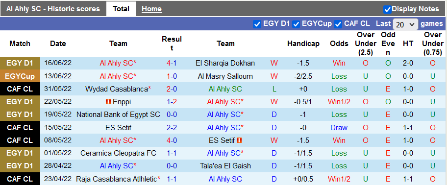 Nhận định, soi kèo Al Ahly vs Zamalek, 1h ngày 20/6 - Ảnh 1
