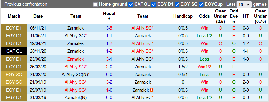 Nhận định, soi kèo Al Ahly vs Zamalek, 1h ngày 20/6 - Ảnh 3