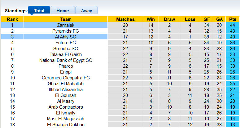 Nhận định, soi kèo Al Ahly vs Zamalek, 1h ngày 20/6 - Ảnh 4