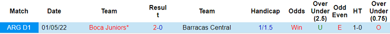 Nhận định, soi kèo Barracas Central vs Boca Juniors, 7h30 ngày 20/6 - Ảnh 3