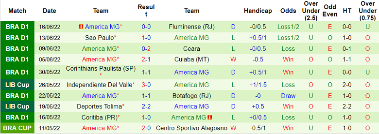 Nhận định, soi kèo Fortaleza vs America Mineiro, 4h ngày 20/6 - Ảnh 2