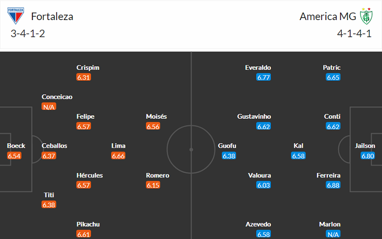 Nhận định, soi kèo Fortaleza vs America Mineiro, 4h ngày 20/6 - Ảnh 4