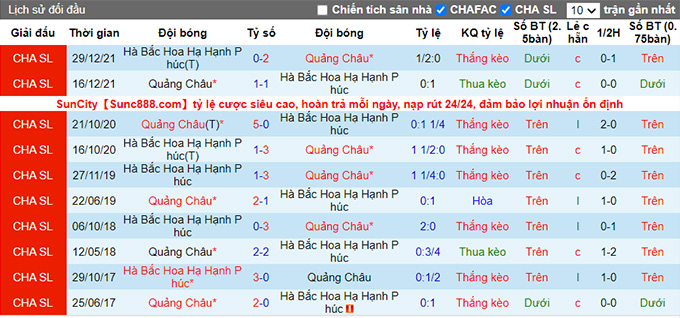 Nhận định, soi kèo Guangzhou FC vs Hebei, 18h30 ngày 19/6 - Ảnh 3