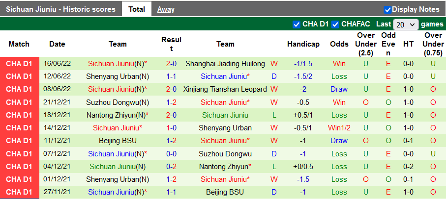 Nhận định, soi kèo Heilongjiang vs Sichuan Jiuniu, 18h30 ngày 20/6 - Ảnh 3