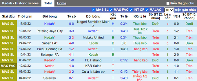 Nhận định, soi kèo Kedah vs Johor Darul Takzim, 20h ngày 19/6 - Ảnh 1