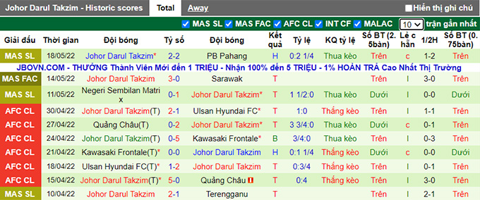 Nhận định, soi kèo Kedah vs Johor Darul Takzim, 20h ngày 19/6 - Ảnh 2