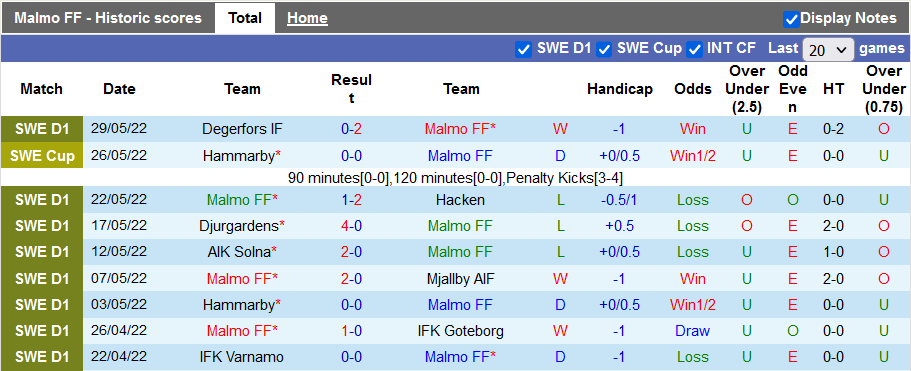 Nhận định, soi kèo Malmo vs Trelleborg, 23h ngày 20/6 - Ảnh 1