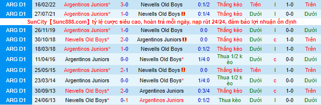 Nhận định, soi kèo Newell's Old Boys vs Argentinos Juniors, 7h30 ngày 21/6 - Ảnh 1