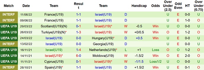 Nhận định, soi kèo U19 Serbia vs U19 Israel, 22h30 ngày 19/6 - Ảnh 4