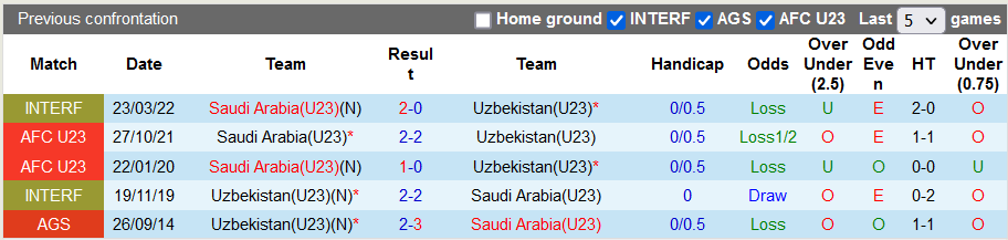 Nhận định, soi kèo U23 Uzbekistan vs U23 Saudi Arabia, 20h ngày 19/6 - Ảnh 3