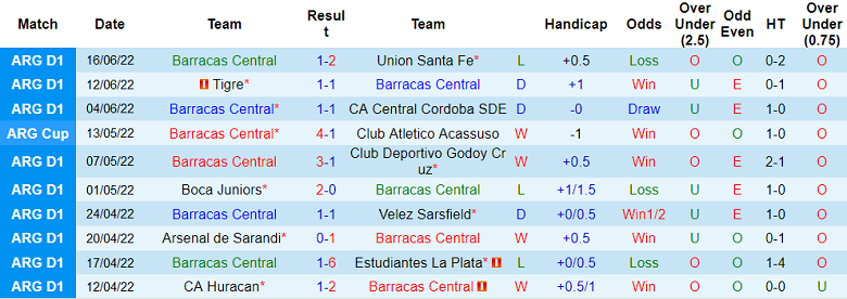Phân tích kèo hiệp 1 Barracas Central vs Boca Juniors, 7h30 ngày 20/6 - Ảnh 1