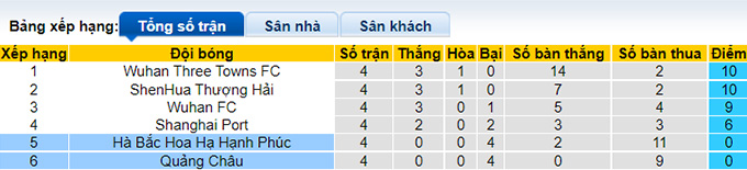 Phân tích kèo hiệp 1 Guangzhou FC vs Hebei, 18h30 ngày 19/6 - Ảnh 4