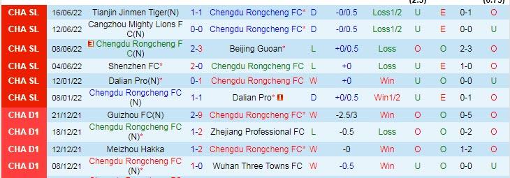 Phân tích kèo hiệp 1 Rongcheng vs Meizhou Hakka, 16h30 ngày 20/6 - Ảnh 1