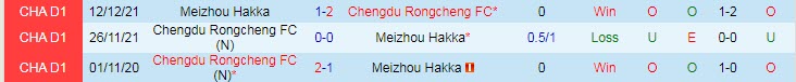 Phân tích kèo hiệp 1 Rongcheng vs Meizhou Hakka, 16h30 ngày 20/6 - Ảnh 3