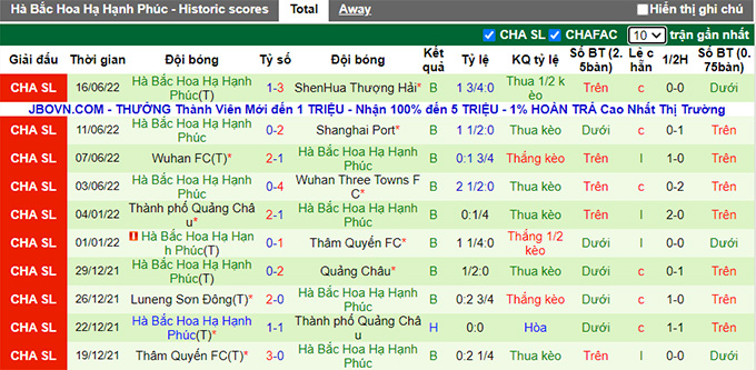 Soi kèo phạt góc Guangzhou FC vs Hebei, 18h30 ngày 19/6 - Ảnh 2