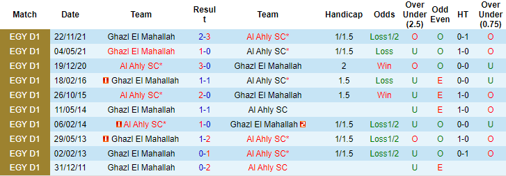 Nhận định, soi kèo Al Ahly vs Ghazl El Mehalla, 2h30 ngày 23/6 - Ảnh 3