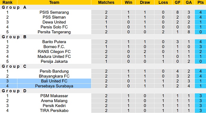 Nhận định, soi kèo Bali United vs Persebaya Surabaya, 20h30 ngày 20/6 - Ảnh 1
