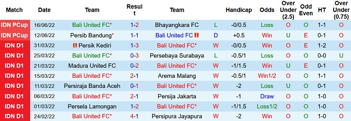 Nhận định, soi kèo Bali United vs Persebaya Surabaya, 20h30 ngày 20/6 - Ảnh 2
