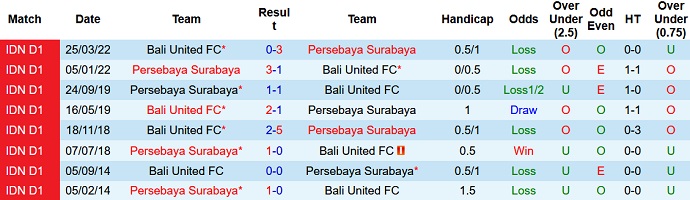 Nhận định, soi kèo Bali United vs Persebaya Surabaya, 20h30 ngày 20/6 - Ảnh 3