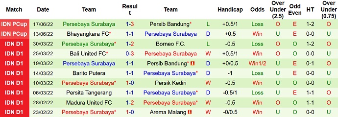 Nhận định, soi kèo Bali United vs Persebaya Surabaya, 20h30 ngày 20/6 - Ảnh 4