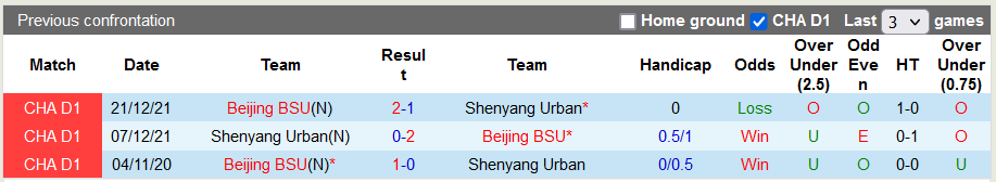 Nhận định, soi kèo Beijing BSU vs Liaoning Shenyang, 18h30 ngày 21/6 - Ảnh 3