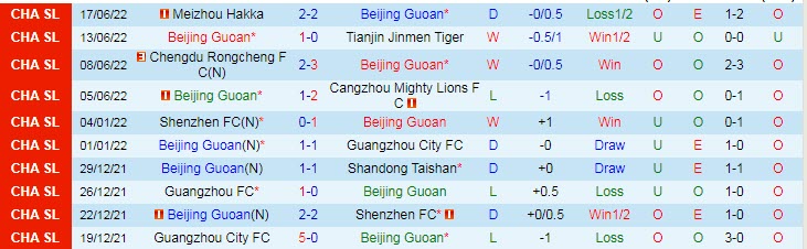 Nhận định, soi kèo Beijing Guoan vs Shenzhen, 15h30 ngày 21/6 - Ảnh 1