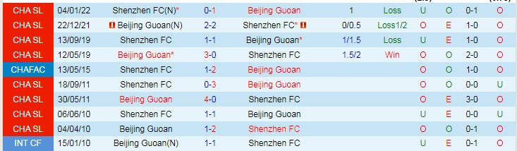 Nhận định, soi kèo Beijing Guoan vs Shenzhen, 15h30 ngày 21/6 - Ảnh 3