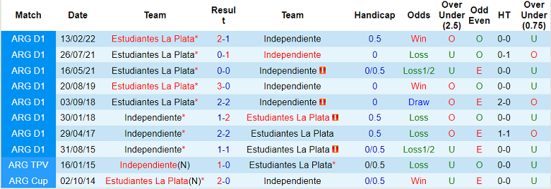 Nhận định, soi kèo Independiente vs Estudiantes, 7h30 ngày 21/6 - Ảnh 3