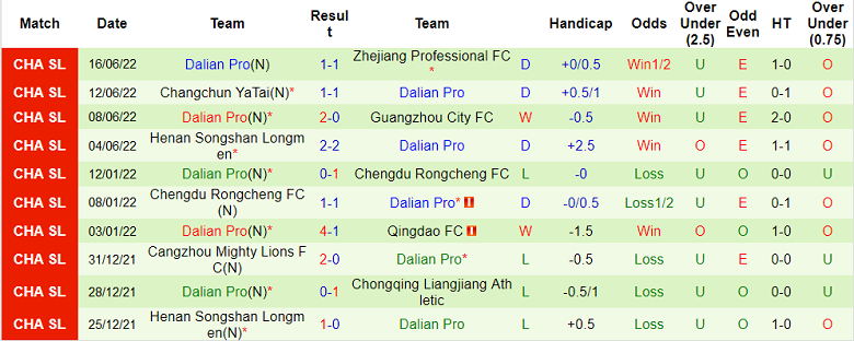 Nhận định, soi kèo Shandong Taishan vs Dalian Pro, 19h ngày 21/6 - Ảnh 2