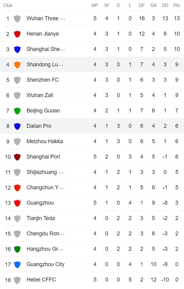 Nhận định, soi kèo Shandong Taishan vs Dalian Pro, 19h ngày 21/6 - Ảnh 4