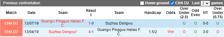 Nhận định, soi kèo Suzhou Dongwu vs Guangxi Pingguo, 15h ngày 22/6 - Ảnh 3