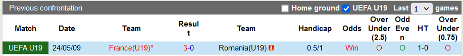 Nhận định, soi kèo U19 Romania vs U19 Pháp, 1h ngày 22/6 - Ảnh 2