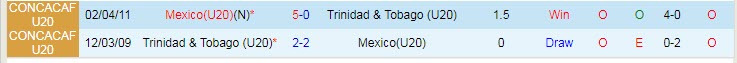 Nhận định, soi kèo U20 Trinidad & Tobago vs U20 Mexico, 9h30 ngày 22/6 - Ảnh 3