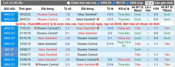 Nhận định, soi kèo Velez Sarsfield vs Rosario Central, 5h ngày 21/6 - Ảnh 3